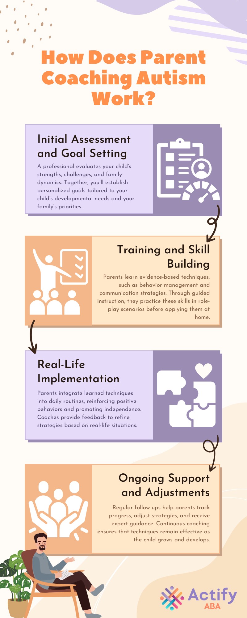 parent coaching autism