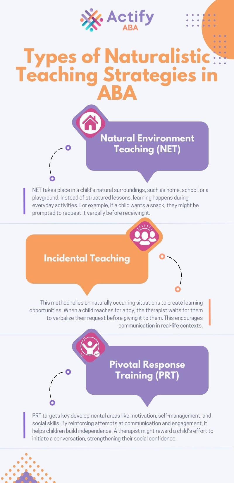 naturalistic training aba example
