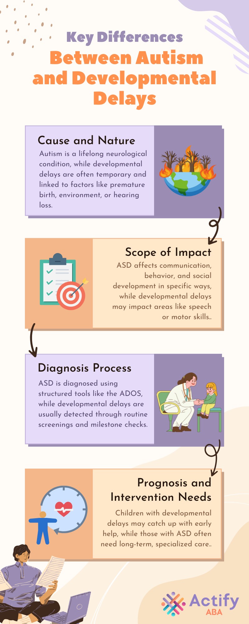 is asd a developmental delay