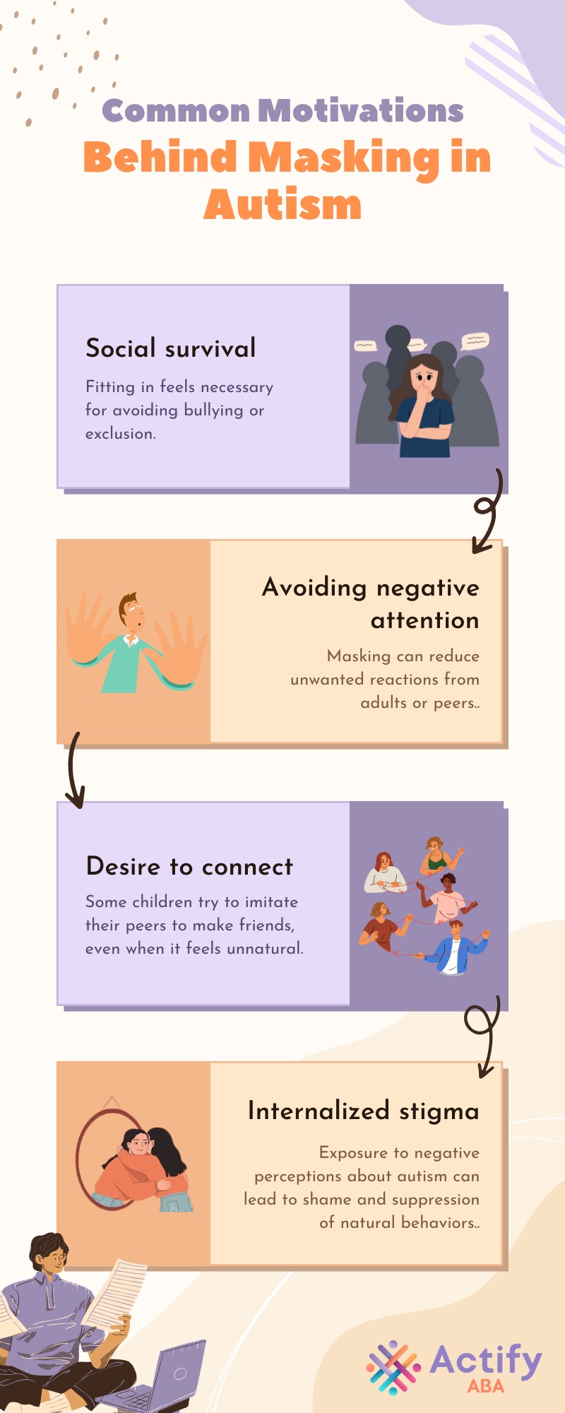 the effects of masking autism
