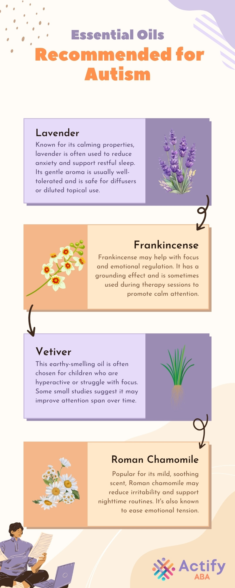 aromatherapy for autism