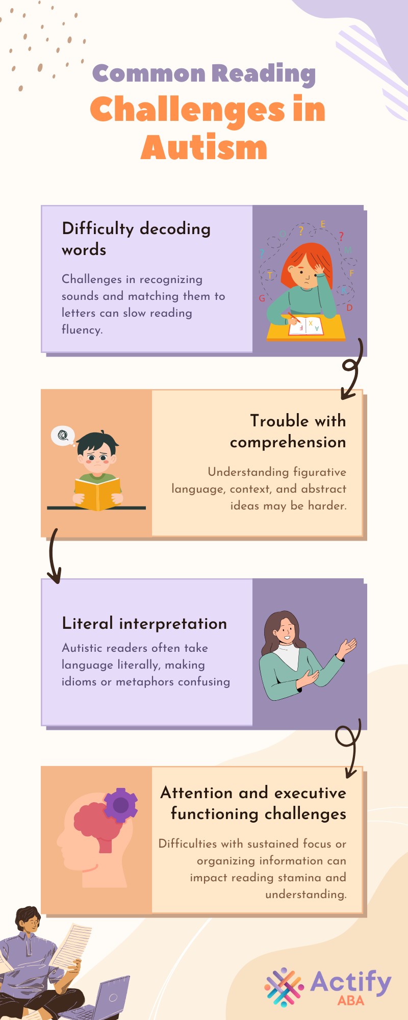 how does autism affect reading and writing