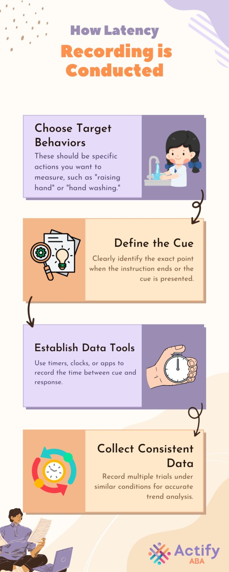 Latency Recording in ABA: Definition, Examples, and Guidelines | Actify ABA